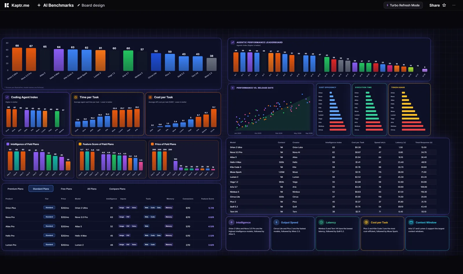 AI Intelligence Radar Kapboard