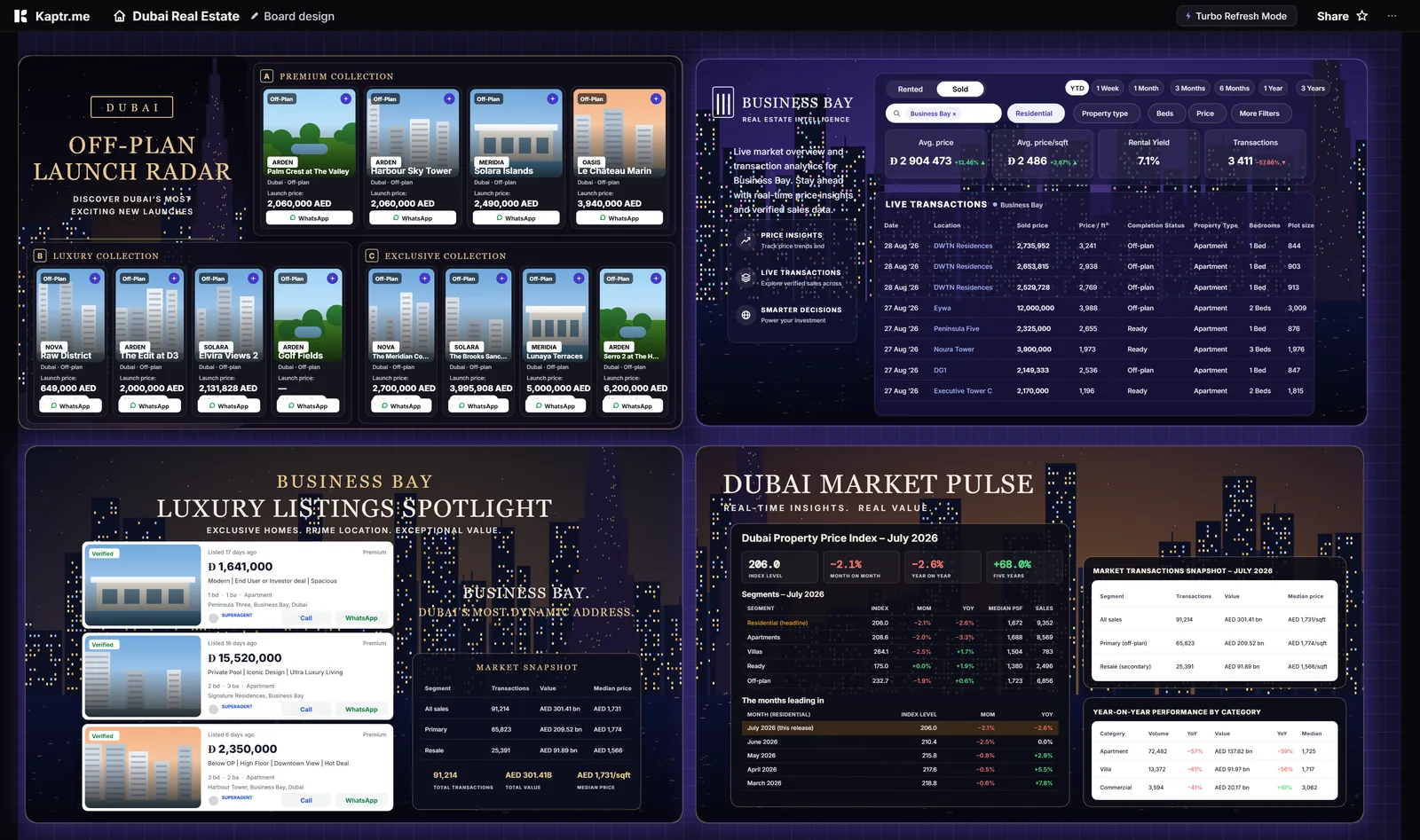 Dubai Real Estate Radar Kapboard
