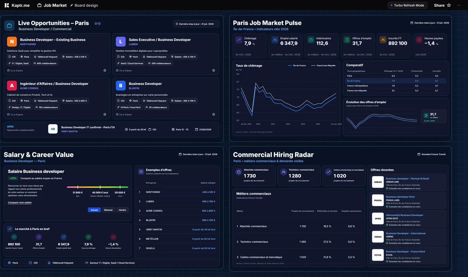 Job Market Radar Kapboard