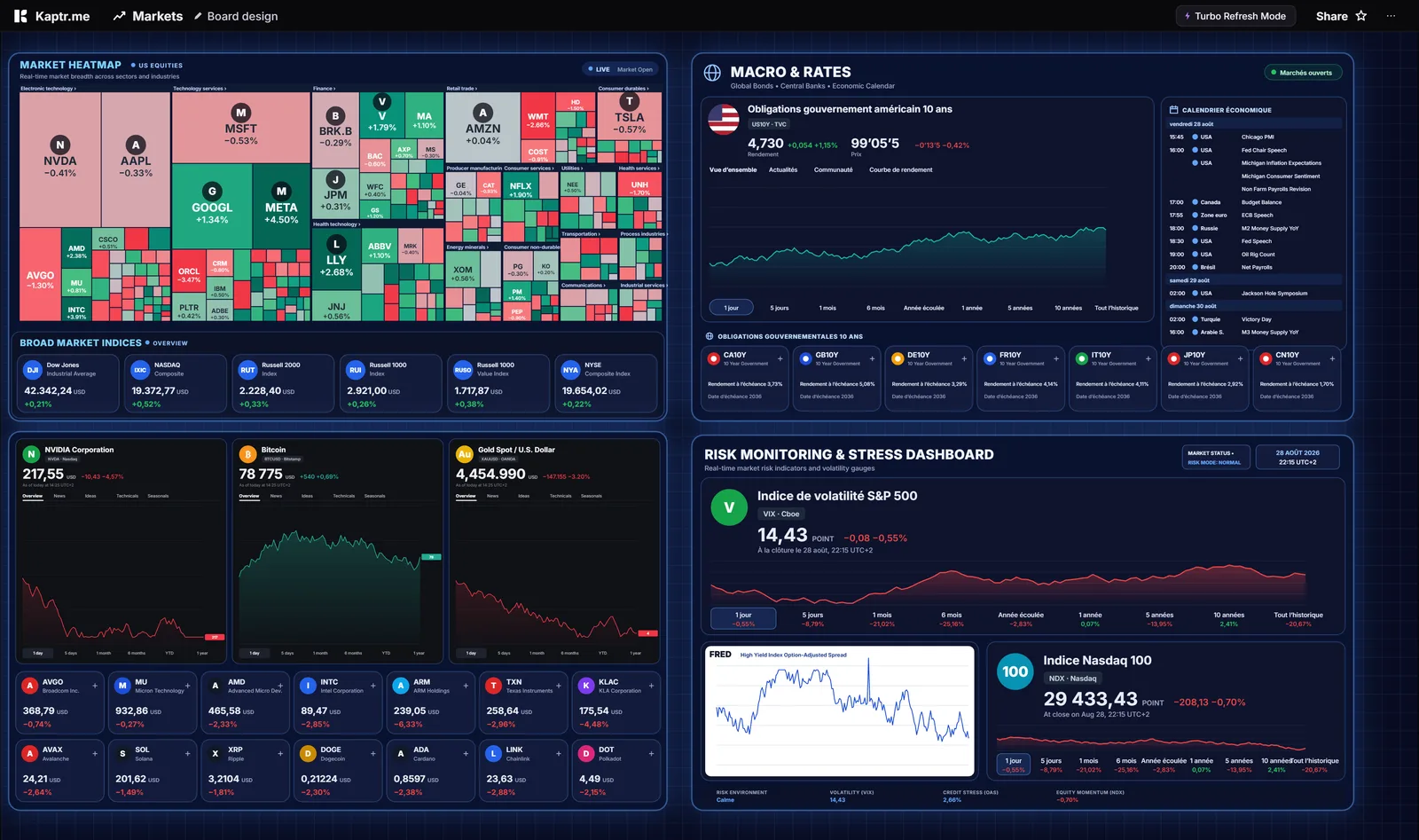 Market Radar Kapboard